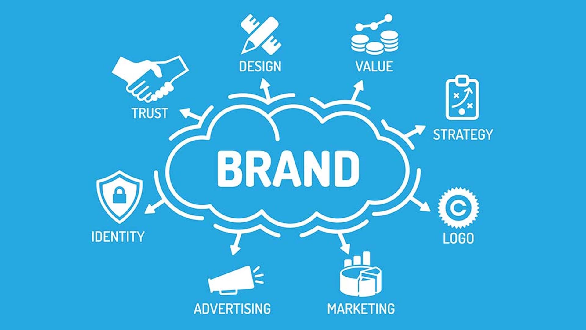 Brand strategy concept with key elements such as trust, design, value, identity, strategy, logo, marketing, advertising, represented in a cloud graphic.